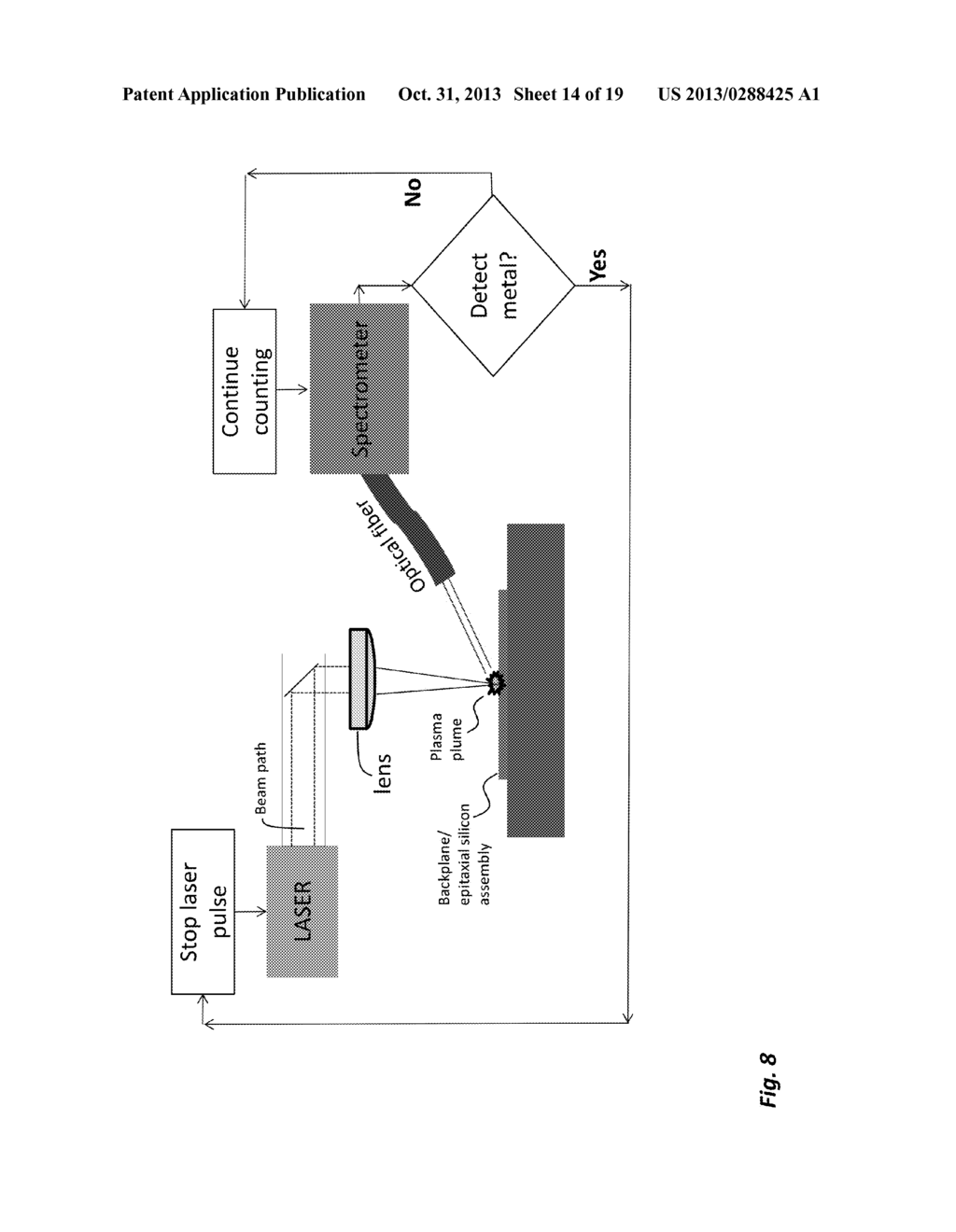 END POINT DETECTION FOR BACK CONTACT SOLAR CELL LASER VIA DRILLING - diagram, schematic, and image 15