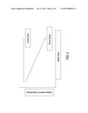 HIGHLY DILUTABLE POLISHING CONCENTRATES AND SLURRIES diagram and image