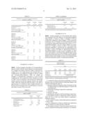 Combination, Method, and Composition for Chemical Mechanical Planarization     of a Tungsten-Containing Substrate diagram and image