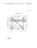 METHOD AND SYSTEM FOR CONTROLLING A SPIKE ANNEAL PROCESS diagram and image