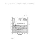 METHOD AND SYSTEM FOR CONTROLLING A SPIKE ANNEAL PROCESS diagram and image