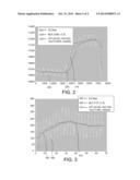 Linear Prediction For Filtering Of Data During In-Situ Monitoring Of     Polishing diagram and image