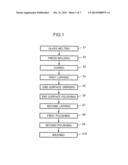 Method for Manufacturing Glass Substrate for Magnetic Recording Medium diagram and image