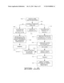 METHOD OF CUTTING A PORK LOIN diagram and image