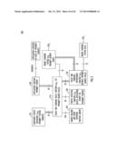 METHOD AND APPARATUS FOR SUPPORTING PROXIMITY DISCOVERY PROCEDURES diagram and image