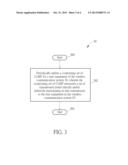 Method of Managing Cooperating Set for Coordinated Multiple Point     Transmission and Reception and Related Communication Device diagram and image