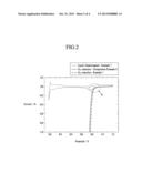 METHOD OF PREPARING CATALYST FOR FUEL CELL diagram and image