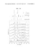 VISIBLE LIGHT SENSITIVE PHOTOCATALYST, METHOD OF PRODUCING VISIBLE LIGHT     SENSITIVE PHOTOCATALYST, AND ELECTROCHEMICAL WATER DECOMPOSITION CELL AND     ORGANIC MATERIAL DECOMPOSITION SYSTEM EACH INCLUDING VISIBLE LIGHT     SENSITIVE PHOTOCATALYST diagram and image