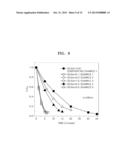 VISIBLE LIGHT SENSITIVE PHOTOCATALYST, METHOD OF PRODUCING VISIBLE LIGHT     SENSITIVE PHOTOCATALYST, AND ELECTROCHEMICAL WATER DECOMPOSITION CELL AND     ORGANIC MATERIAL DECOMPOSITION SYSTEM EACH INCLUDING VISIBLE LIGHT     SENSITIVE PHOTOCATALYST diagram and image