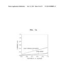 VISIBLE LIGHT SENSITIVE PHOTOCATALYST, METHOD OF PRODUCING VISIBLE LIGHT     SENSITIVE PHOTOCATALYST, AND ELECTROCHEMICAL WATER DECOMPOSITION CELL AND     ORGANIC MATERIAL DECOMPOSITION SYSTEM EACH INCLUDING VISIBLE LIGHT     SENSITIVE PHOTOCATALYST diagram and image