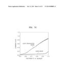 VISIBLE LIGHT SENSITIVE PHOTOCATALYST, METHOD OF PRODUCING VISIBLE LIGHT     SENSITIVE PHOTOCATALYST, AND ELECTROCHEMICAL WATER DECOMPOSITION CELL AND     ORGANIC MATERIAL DECOMPOSITION SYSTEM EACH INCLUDING VISIBLE LIGHT     SENSITIVE PHOTOCATALYST diagram and image