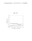 VISIBLE LIGHT SENSITIVE PHOTOCATALYST, METHOD OF PRODUCING VISIBLE LIGHT     SENSITIVE PHOTOCATALYST, AND ELECTROCHEMICAL WATER DECOMPOSITION CELL AND     ORGANIC MATERIAL DECOMPOSITION SYSTEM EACH INCLUDING VISIBLE LIGHT     SENSITIVE PHOTOCATALYST diagram and image