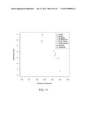 PHASE-PROTECTING REAGENT FLOW ORDERINGS FOR USE IN SEQUENCING-BY-SYNTHESIS diagram and image