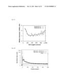 METHODS FOR DETECTING MODIFICATION RESISTANT NUCLEIC ACIDS diagram and image