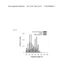 METHODS FOR DETECTING MODIFICATION RESISTANT NUCLEIC ACIDS diagram and image