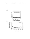 METHODS FOR DETECTING MODIFICATION RESISTANT NUCLEIC ACIDS diagram and image