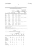 DIAGNOSIS AND TREATMENT OF ALZHEIMER S DISEASE diagram and image