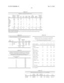 DIAGNOSIS AND TREATMENT OF ALZHEIMER S DISEASE diagram and image