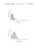 DNA library, preparation method thereof, and device for detecting SNPs diagram and image