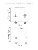 miRNA DETECTION OF PANCREATIC CANCER diagram and image