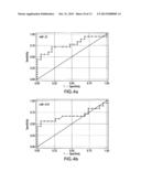 miRNA DETECTION OF PANCREATIC CANCER diagram and image