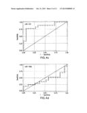 miRNA DETECTION OF PANCREATIC CANCER diagram and image