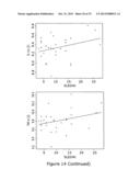 BIOMARKER SIGNATURES AND USES THEREOF diagram and image