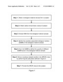 METHOD OF DETERMINING PREDISPOSITION TO SCOLIOSIS diagram and image