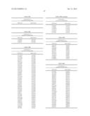 METHOD OF DETERMINING PREDISPOSITION TO SCOLIOSIS diagram and image