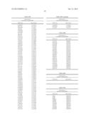 METHOD OF DETERMINING PREDISPOSITION TO SCOLIOSIS diagram and image