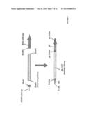 PRODUCTION OF NUCLEIC ACID diagram and image