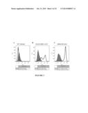 Fusion Proteins to Facilitate Selection of Cells Infected with Specific     Immunoglobulin Gene Recombinant Vaccinia Virus diagram and image