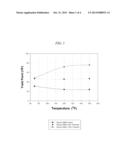 Rheology Modifiers diagram and image