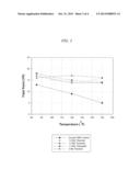 Rheology Modifiers diagram and image