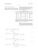 LIGHT-DUTY LIQUID DETERGENTS BASED ON COMPOSITIONS DERIVED FROM NATURAL     OIL METATHESIS diagram and image