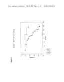 COMPOSITIONS FOR OXYGEN TRANSPORT COMPRISING A HIGH OXYGEN AFFINITY     MODIFIED HEMOGLOBIN diagram and image