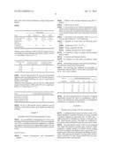 USE OF A COMPOSITION COMPRISING AN ANTIMICROBIAL PEPTIDE AS A FOOD     PRESERVATIVEUSE OF A COMPOSITION COMPRISING AN ANTIMICROBIAL PEPTIDE AS A     FOOD PRESERVATIVE diagram and image