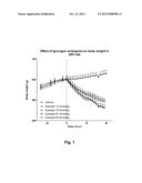 Novel Glucagon Analogues diagram and image