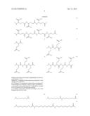 Novel Glucagon Analogues diagram and image