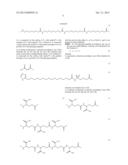 Novel Glucagon Analogues diagram and image