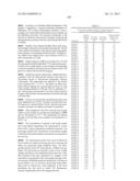 Novel Glucagon Analogues diagram and image