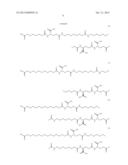 Novel Glucagon Analogues diagram and image