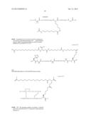 Novel Glucagon Analogues diagram and image