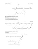 Novel Glucagon Analogues diagram and image