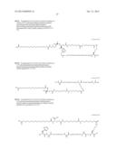 Novel Glucagon Analogues diagram and image