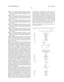 Novel Glucagon Analogues diagram and image