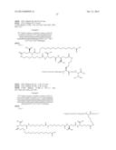 Novel Glucagon Analogues diagram and image