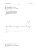 Novel Glucagon Analogues diagram and image