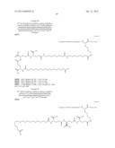 Novel Glucagon Analogues diagram and image