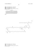 Novel Glucagon Analogues diagram and image